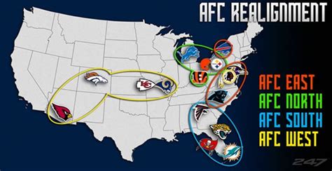 The NFL Network is owned by the National Football League. . Nfl realignment simulator